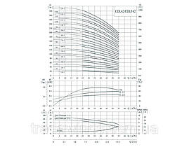 Вертикальний багатоступінчастий відцентровий електронасос СЕРІЇ 42-40 FSWSR, фото 3