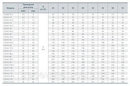 Вертикальний багатоступінчастий відцентровий електронасос СЕРІЇ 42-40 FSWSR, фото 4