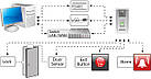 Система контролю й керування доступом ZKTeco MA300, фото 3