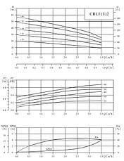 Поверхневий насос VARNA CHLFT2-50LDWPR, фото 5