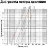 Турбінний лічильник холодної води Sensus MeiStream 300/50 Ду 300, фото 3