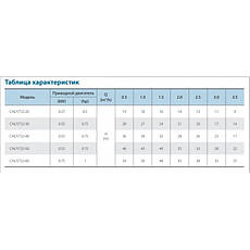 Поверхневий насос VARNA CHLFT20-40LSWPR, фото 5
