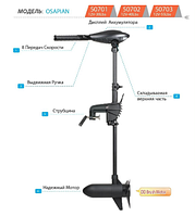 Электромотор лодочный Haswing Osapian (E) 40Lbs 12В