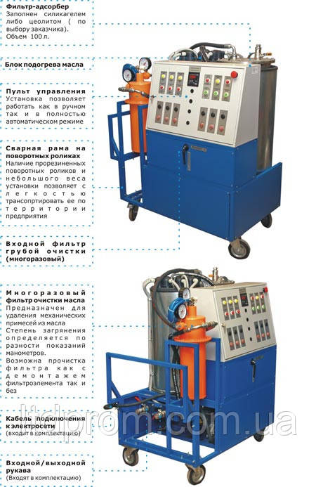 БАН ® Мобільний блок адсорбера з нагріванням, фото 1