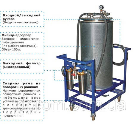 БФА ® Мобільний блок фільтр-адсорбер, фото 1