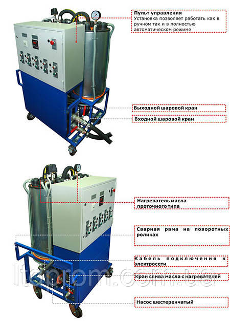 Мобильный блок нагрева масла БНН-90 - фото 1 - id-p227926245