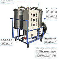 Мобильный блок нагрева масла БНН-150