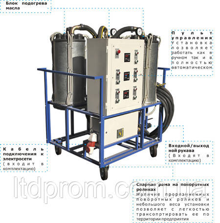 Мобильный блок нагрева масла БНН-150 - фото 1 - id-p227926633