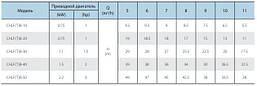 Поверхневий насос CHLFT8-50LDWPR (220V) VARNA потужність 2200 Вт,мах.напір 49 м,Qmax 11, фото 5