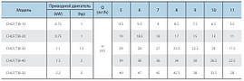 Поверхневий насос CHLFT8-40LDWPR (220V) VARNA потужність 1500 Вт,мах.напір 39 м, Qmax 11, фото 4