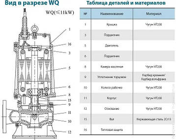 Дренажно-фекальний насос VARNA 100WQ60-9-3 з датчиком захисту + шафа управління, фото 3