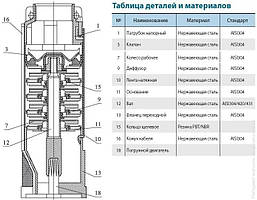 Свердловинний насос VARNA SJ17-13SWSF 4Y, фото 5