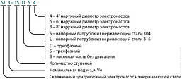 Свердловинний насос VARNA SJ12-25SWSF 4Y, фото 5