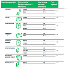 Автоматичний вимикач Schneider Electric Resi9 1P 10А (B) 6 кА, фото 6