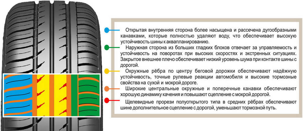 Шина БелШина ArtMotion Бел-264 175/65 R14 82Н, фото 2