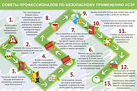 Протравливание семян