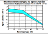 Акумулятор NetPRO CS12-26D, фото 4