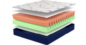 Матраци COME-FOR