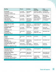 Комплект English World 1 (Pupil's Book with CD + Workbook + Starter) Підручник + зошит + прописи, фото 5