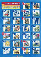 Плакат. Німецький алфавіт для учня. Друковані літери (формат А4).