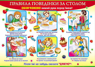 Плакат "Правила поведінки за столом" 48 х 33.8 см. Пм-029