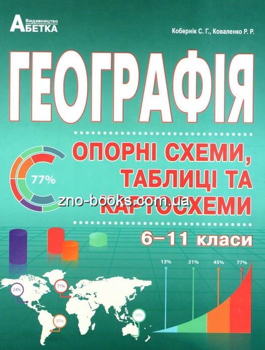 Географія. Опорні схеми, таблиці, картосхеми. 6-11 класи