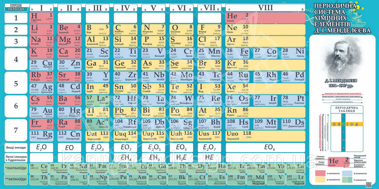 Стенд в Кабінет Хімії "Таблиця Менделєєва НОВА" розміром 800х1600мм, фото 1