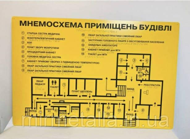 Таблички з шрифтом Брайля, мнемосхема приміщень