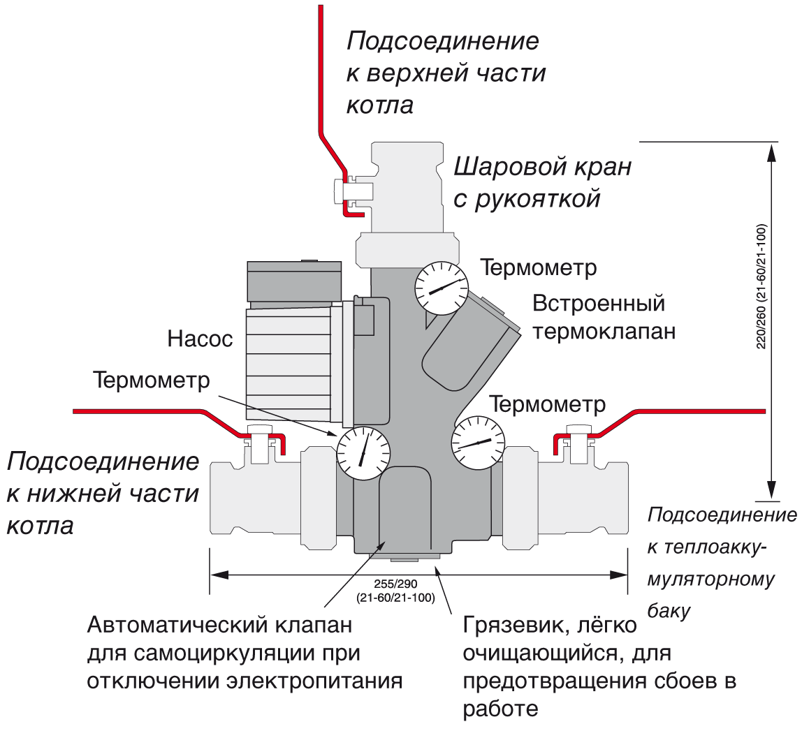 Клапан трехходовой Ладдомат 21-60, термосмесительный узел Laddomat, смесительный модуль для котла - фото 3 - id-p555815674