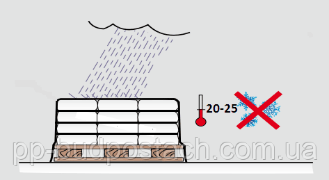 Для сухих кладок розчінів і сумішей