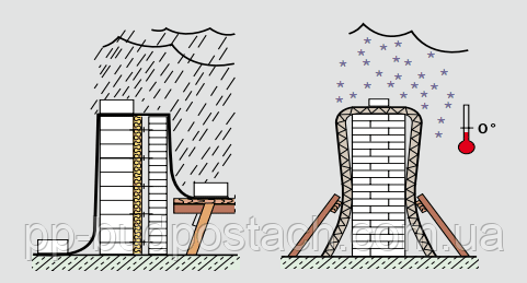 Для утеплення можна використовувати реалізовані в торговельній мережі теплоізоляційні матеріали