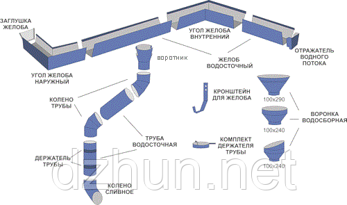 Водостічні системи Dzhun