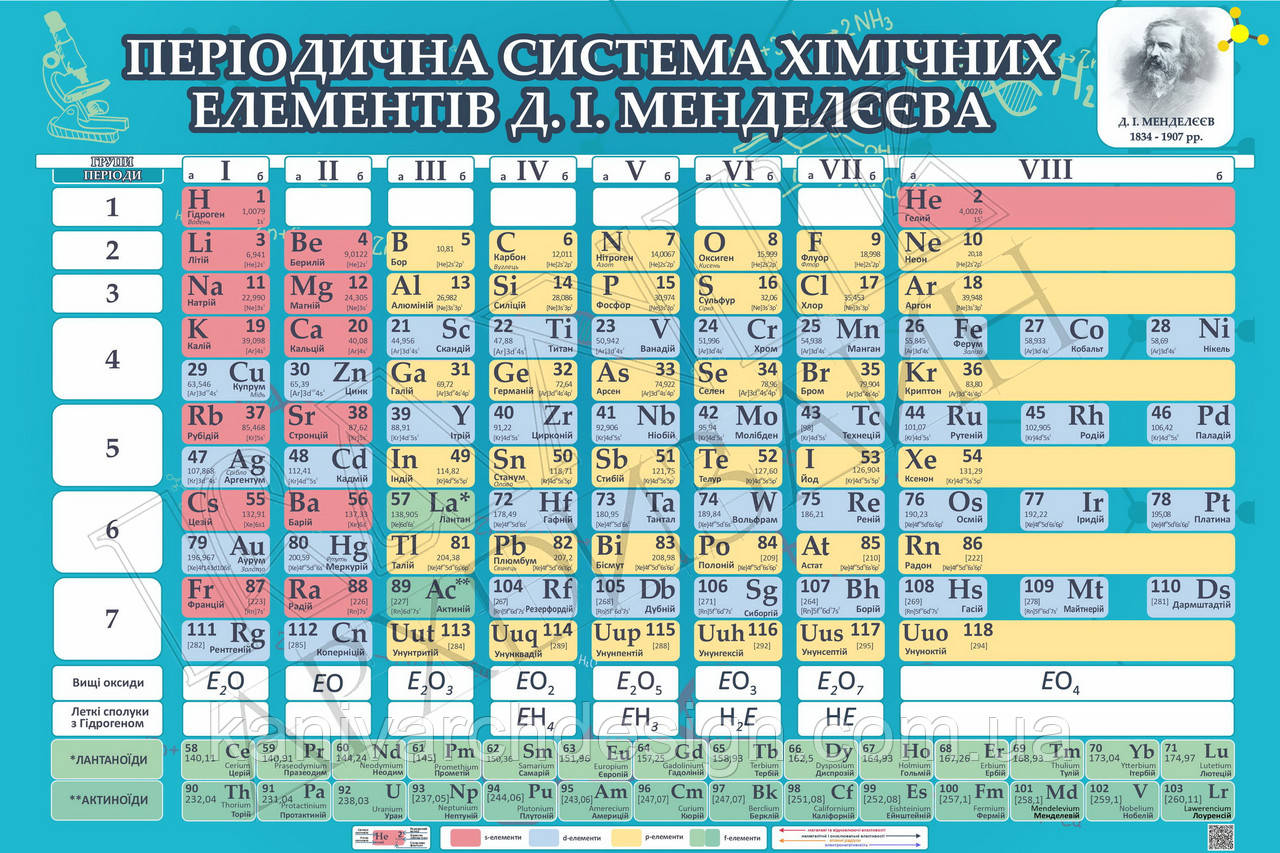 Стенд в Кабінет Хімії "Таблиця Менделєєва НОВА" розміром 800х1200мм, фото 1