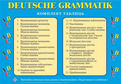 Комплект таблиць. Граматика німецької мови.