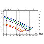 Насос Emaux, серії ST (0,28 кВт, 0,43 кВт), фото 4