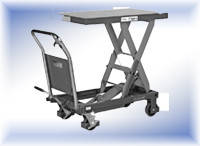 Важільні лебідки