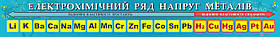 Стенд в Кабінет ХІМІЇ "Електрохімічний ряд напруг металів"