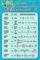 Стенд в Кабинет ХИМИИ "Основные физико-химические величины"