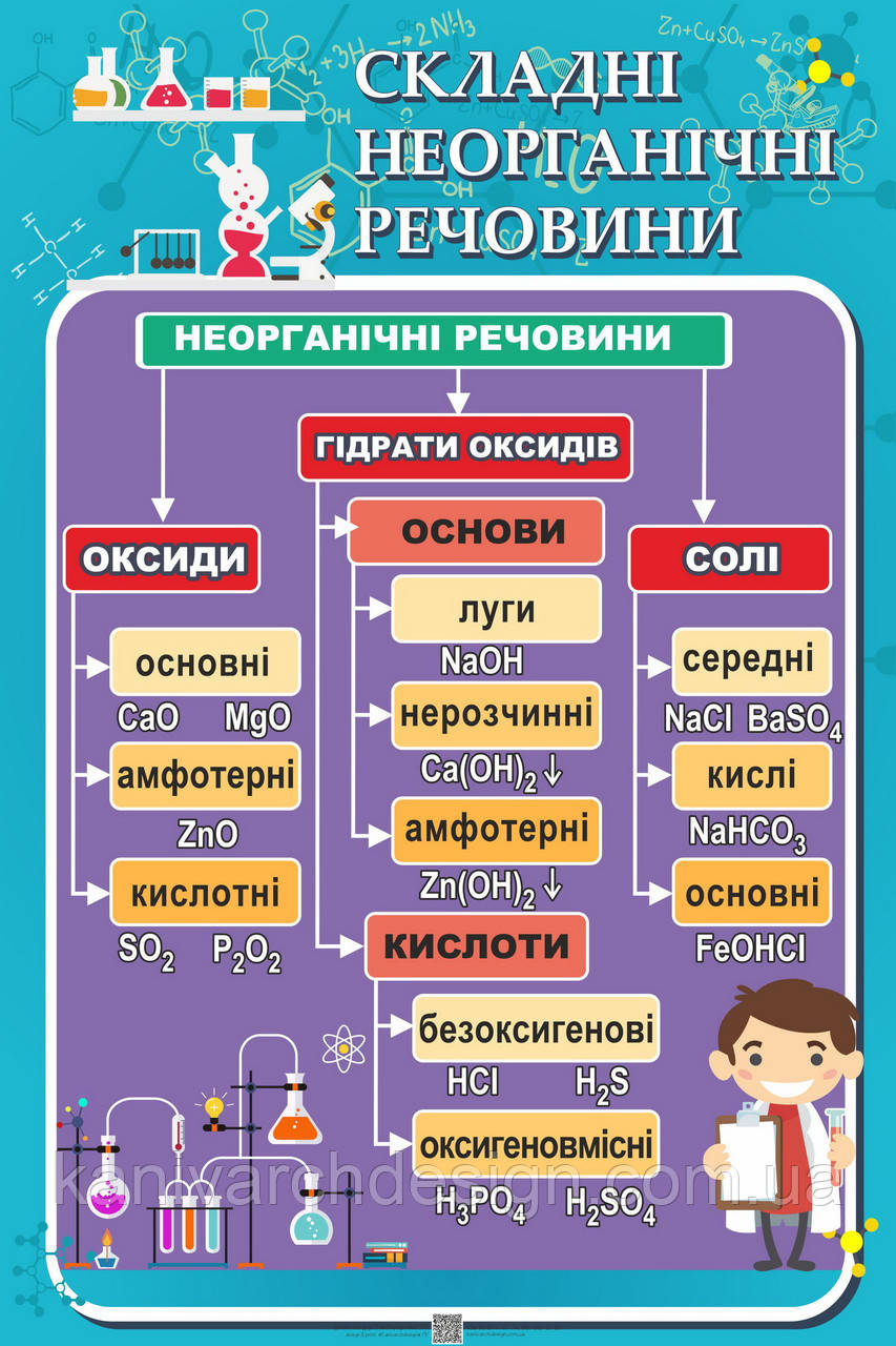 Стенд в Кабінет ХІМІЇ "Складні неорганічні речовин", фото 1