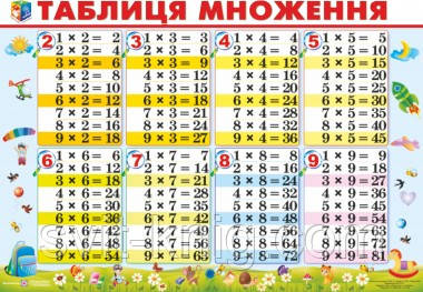 Плакат. Таблиця множення