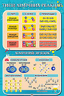 Стенд в Кабинет ХИМИИ "Типы химических реакций. Химические связи"