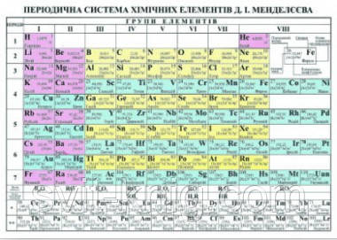 Плакат. Періодична система хімічних елементів для учня. (формат А5).