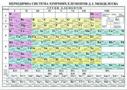 Плакат. Періодична система хімічних елементів.