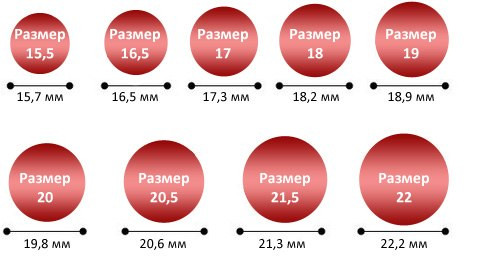 Дізнатися розмір кільця без примірки, Визначити розмір кільця в домашніх умовах, Як дізнатися свій розмір кільця