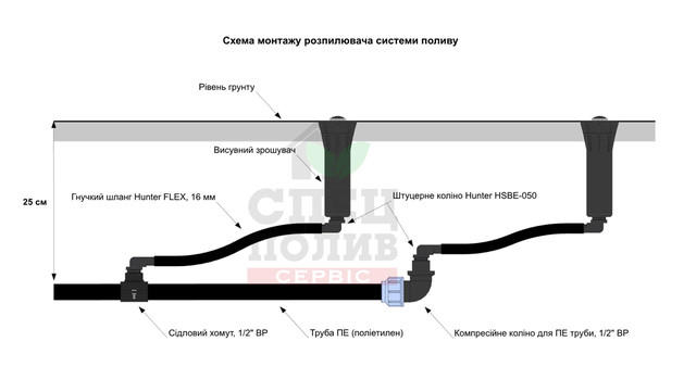 Схема підземного монтажу дождеваталей