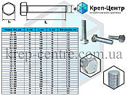 Болт з шестигранною головкою (кл 5.8) DIN 933 М16 х 120 мм (20 шт.), фото 7