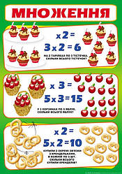Плакат "Множення" 48 х 33.8 см. Пм-025