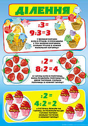 Плакат "Ділення" 48 х 33.8 см. Пм-026