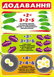 Плакат "Додавання" 48 х 33.8 см. Пм-028