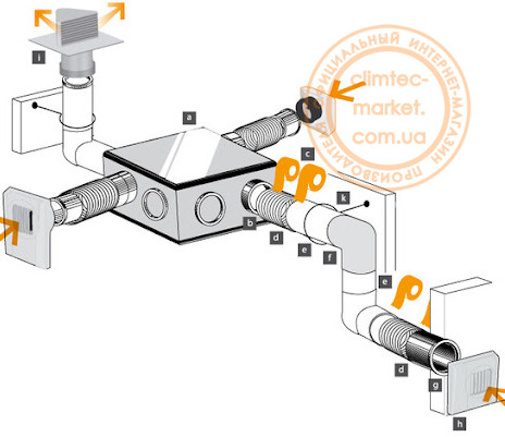 Вентиляційне обладнання під замовлення, фото 1